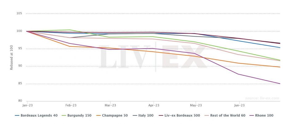 Liv-ex-1000-web-regions-920x404.jpg