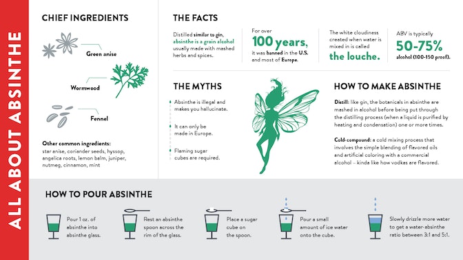 Absinthe-infographic.jpg