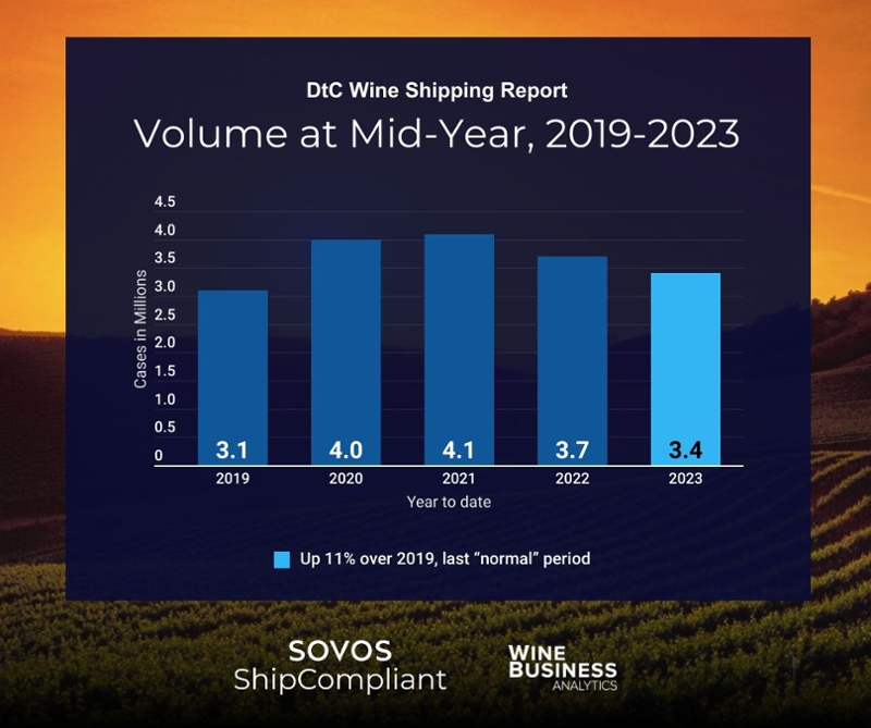 volume-at-mid-year-2019-2023.jpg