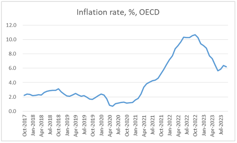 inflationrate_OECD.png